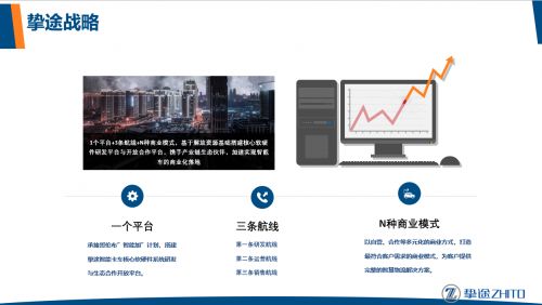 商用車必將成為自動駕駛落地的先行者——訪摯途科技郭立群博士談軟硬件技術(shù)開發(fā)