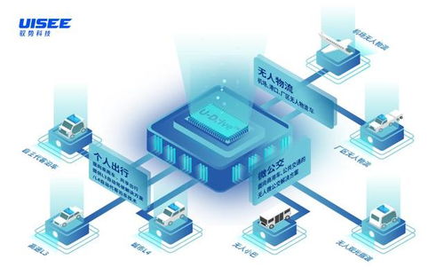 馭勢(shì)科技再獲資本青睞，博世戰(zhàn)略投資引領(lǐng)軟硬件技術(shù)深度開(kāi)發(fā)新航向