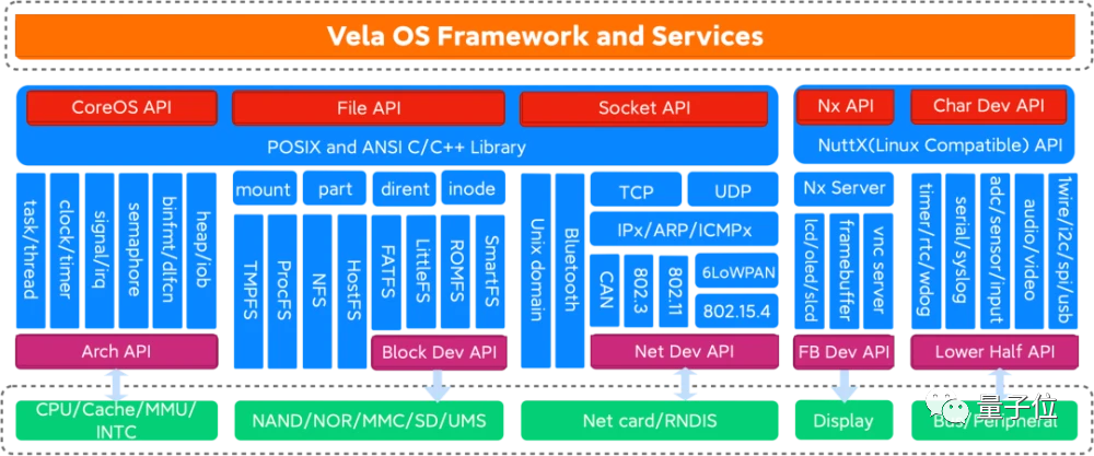 聘大佬、秀技術(shù)、搞開(kāi)源，開(kāi)發(fā)者說(shuō) 小米「很技術(shù)」的軟硬件融合之道