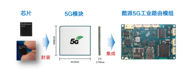 酷派5G工業路由模組正式發布 軟硬件技術開發引領工業互聯新浪潮
