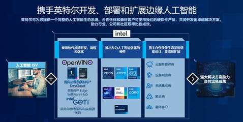 軟硬件技術開發的融合與創新 驅動未來科技的核心引擎