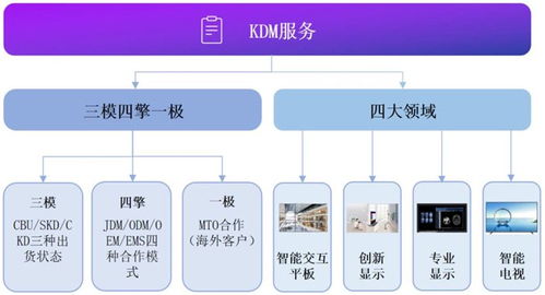 康冠科技 踐行深圳標準，以軟硬件技術創新驅動智能顯示高質量發展