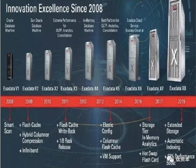 國產替代浪潮下 數據庫與數據分析行業的技術突破與投資新機遇