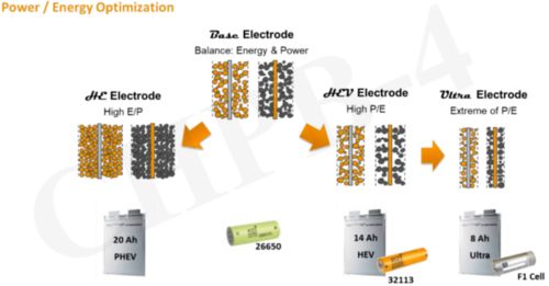 高功率鋰離子電池在48V微混及12V啟動系統中的應用與軟硬件技術發展