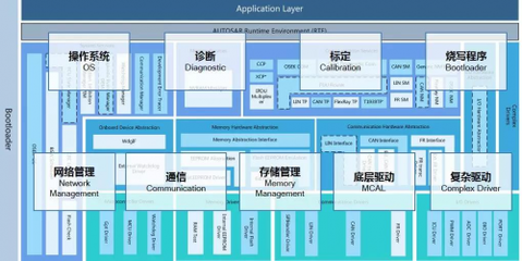 智能網聯浪潮下自主品牌崛起 普華軟硬件技術引燃汽車電子展